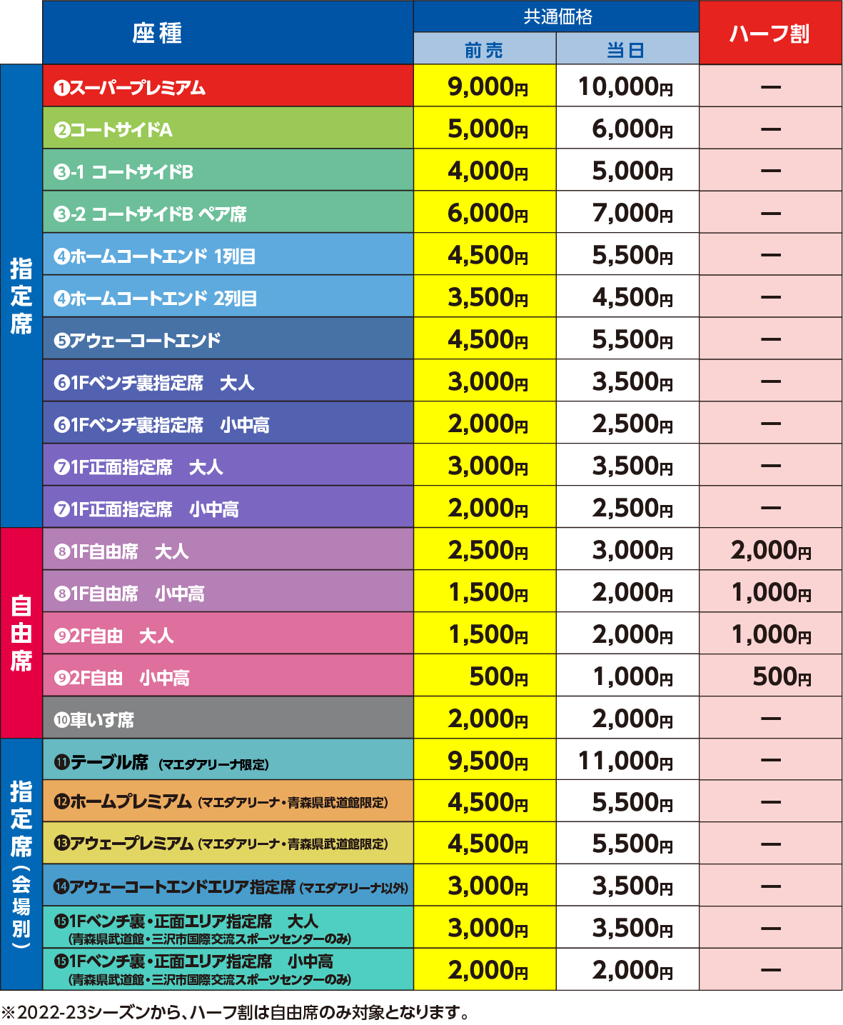 12/29更新【ゲーム情報】2022-23シーズン ホーム第15節vs.佐賀